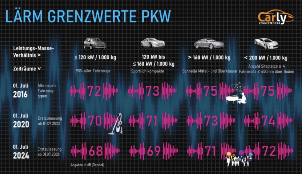 wie-laut-darf-mein-auto-sein