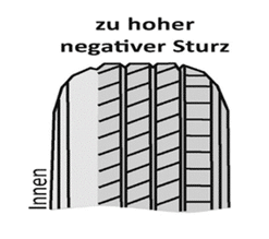 hohen negativen Sturz