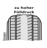  hoher Reifendruck