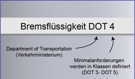 Minimalanforderungen für Bremsflüssigkeiten