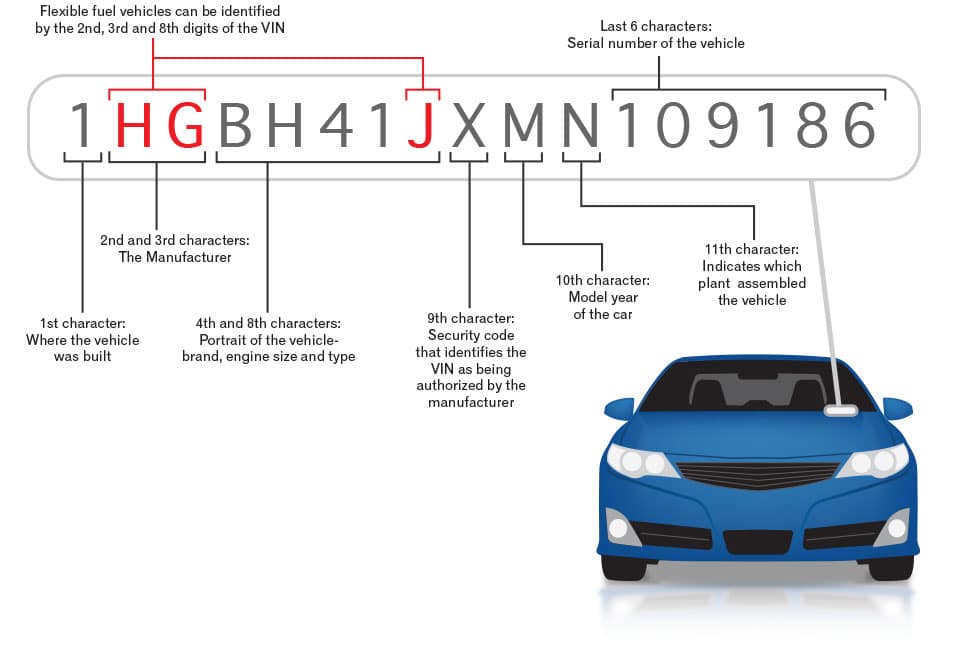 decode car features by vin