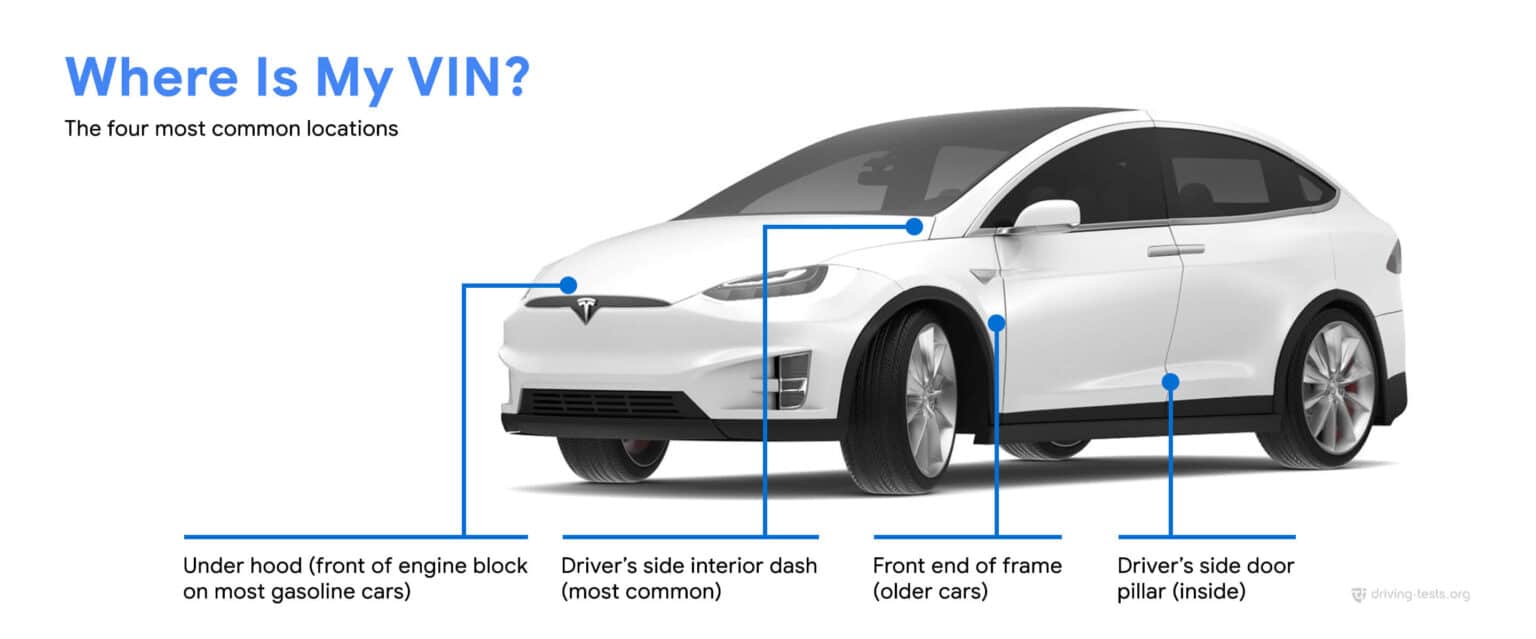 where to enter car vin number
