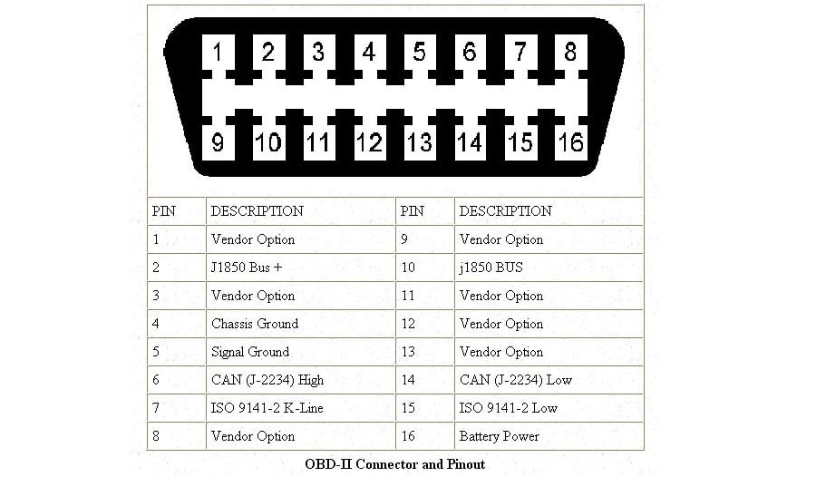 Genuine Honda OBD II Connector Port - OBD2 Interface - 91772-TA0-003